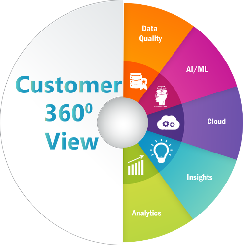 Artha Solutions - Accelerator - MDM - Customer 360 Services