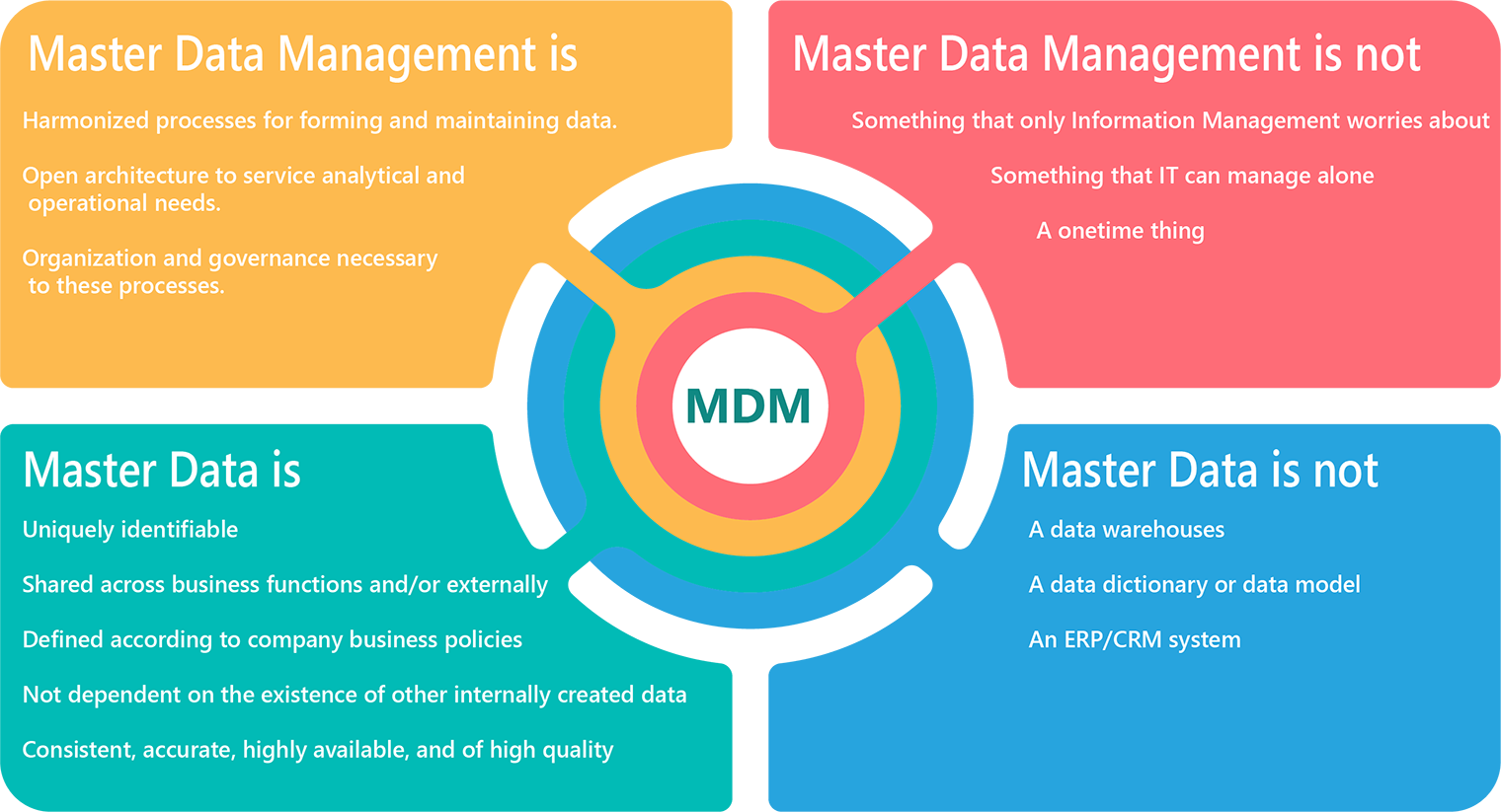Http mdm. Master data Management. Master data Management инфографика. Системы класса MDM (Master data Management). МДМ мастер Дата.