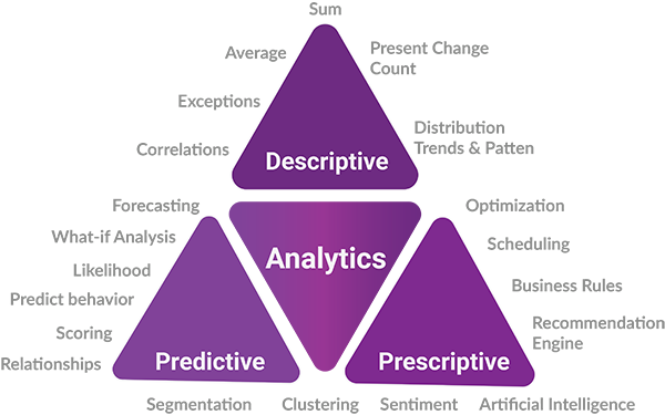 Data Science & Data Analytics Consulting Services - AI ...